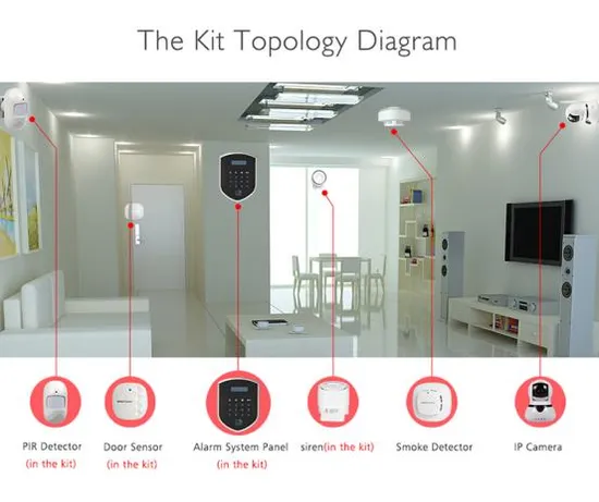 WiFi 4GSM Smart Security