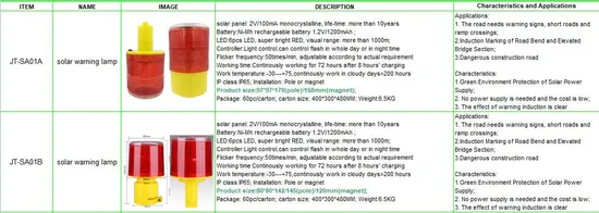 Full Series Solar Traffic Road Street Indicator Guideboard Warning Alarm Road Direction Sign