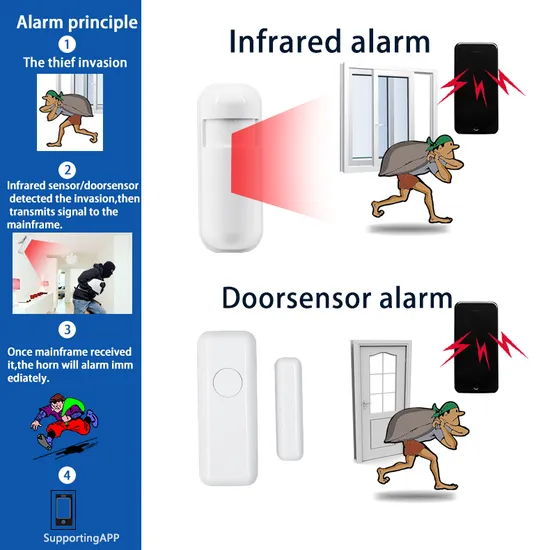 Fbfdjbxt001 Burglar Alarm System Infrared Mobile Phone Alarm Directly