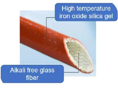 Silicone Coated Glass Fibre Sleeving