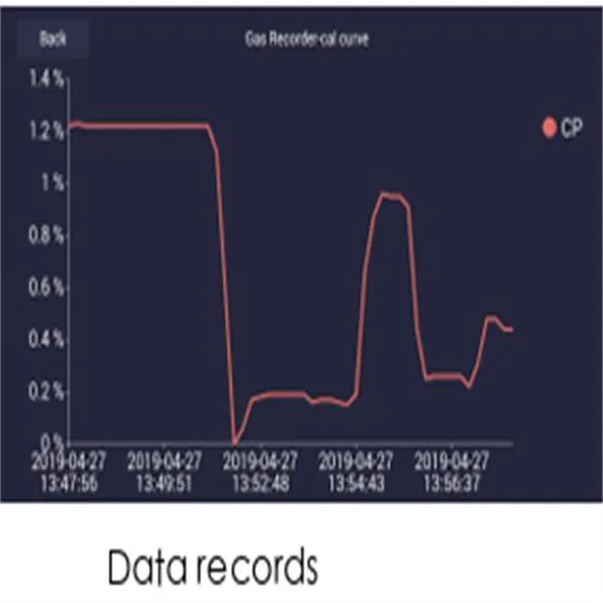 Furnace Atmosphere 3-Gases Analyzer for Super Carb