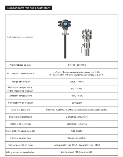 Pangu Insertion Type Electromagnetic Flowmeter Split Direct Supply From The Factory