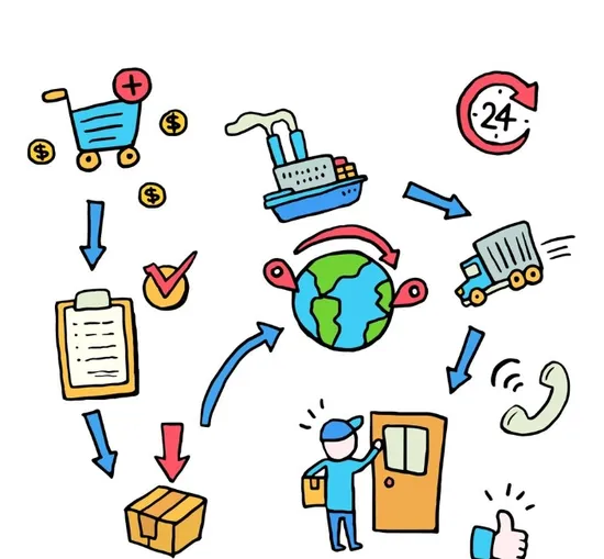 Buying Agent. Purchasing Agent From China 2% Service Fee.