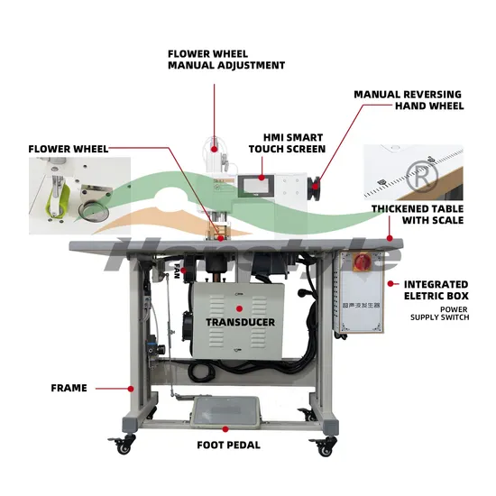 High Frequency Fast Speed 20kHz High Amplitude Ultrasonic Rotary Sewing Machine for Welding Non-Woven Surgical Suits