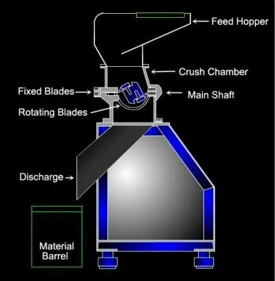Chilli Flakes Coarse Crusher From Shenzhou