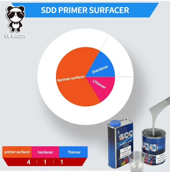 China Made High Quality Automotive Paint Easy to Operate Automotive Paint Primer