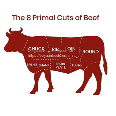 beef produt