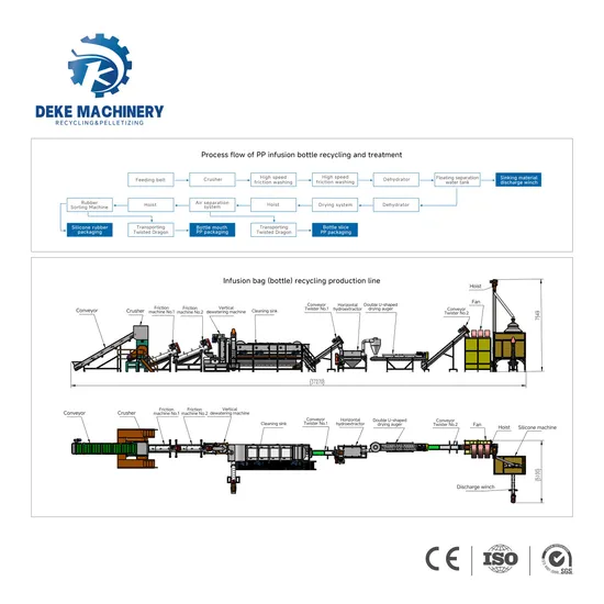 PE PP Film Sheet Flakes Plastic Crushing and Washing Machine Line