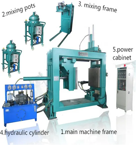 APG Clamping Machine