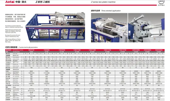 Automatic Horizontal Hydraulic & Mechanical Two-Platen Injection Molding Machine