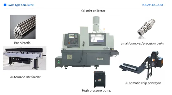 CNC Automatic Twin Double Spindle Factory Manufacturer Price Mini Small Swiss Type Lathe Machine
