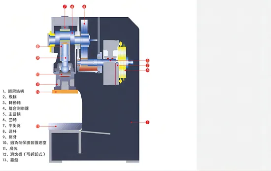 CNC Hot Punch Forging Lathe 160 Tons