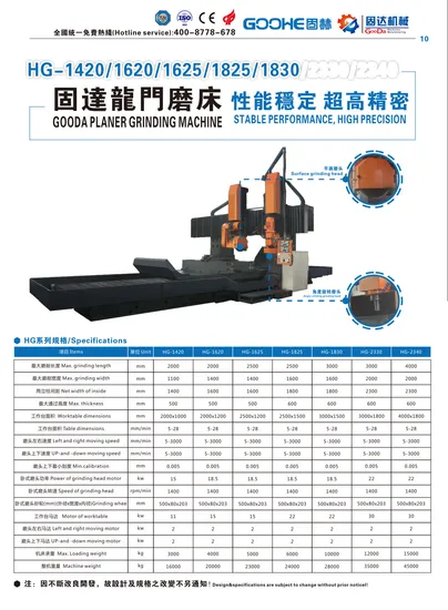 Taiwan Planer Grinding Machine-CNC Gantry Grinding Machine-CNC Planer Grinding Machine-Mold Base