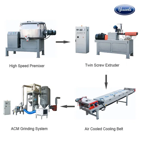 Power Coating Machinery Line From Yuanli in China