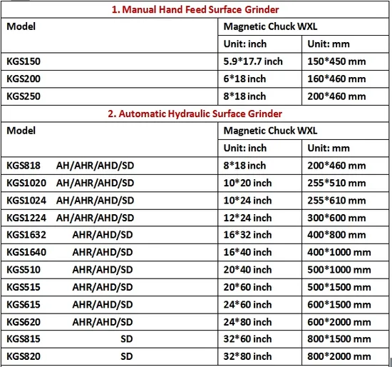 a Leading Surface Grinder Machine Manufacturer Since 1999