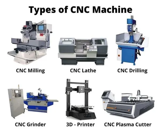 CNC Milling Machine Color Customization CNC Machine Frame Vmc650 CNC Vertical Machine