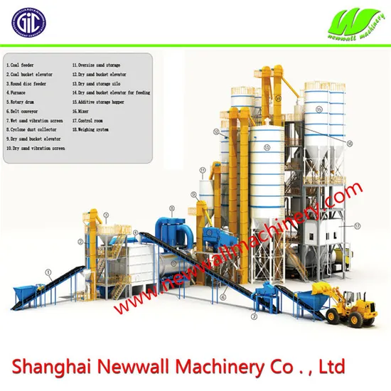 30tph Full Automatic Tile Adhesive Batching Plant