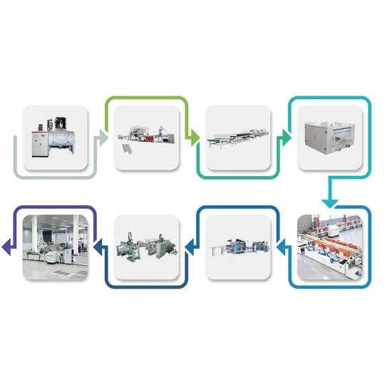 High Quality Multi-Layer Spc Flooring Making Machine/Lvt Vinyl Plank Floor Production Line